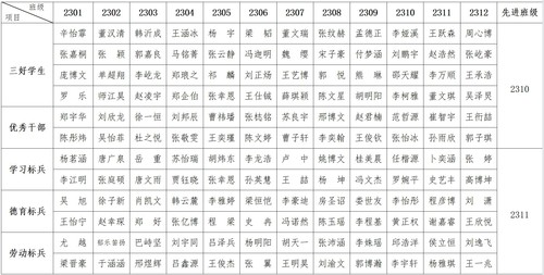 20-21上23届