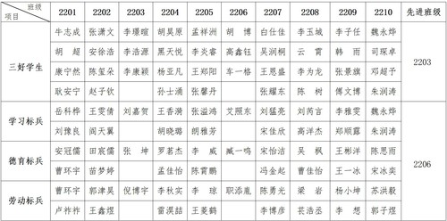 20-21下22届