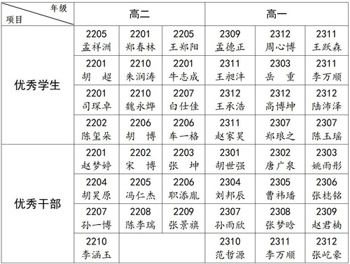 20-21下学校表彰