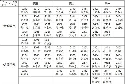 21-22上学校表彰