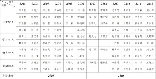 21-22下23届