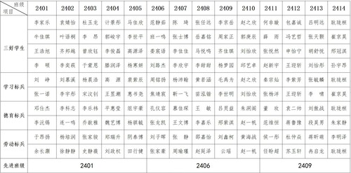 21-22下24届