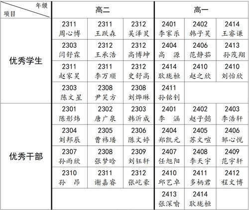 21-22下学校表彰