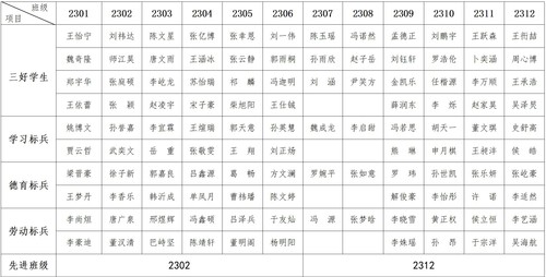 22-23上23届