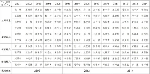 22-23上25届