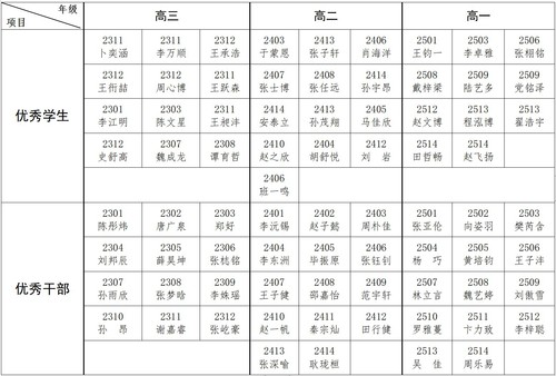 22-23上学校表彰